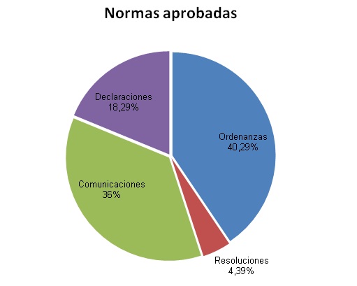 torta-balance